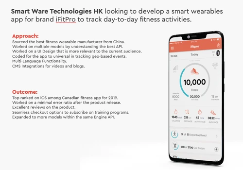 Smart Ware Technologies HK looking to develop a smart wearables app for brand iFitPro to track day-to-day fitness activities.