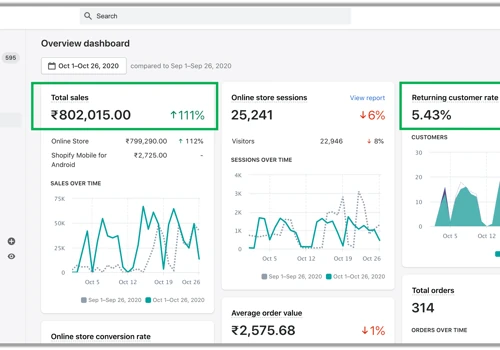 Client looking to setup an online store and generate sales within their store by Facebook Advertising.