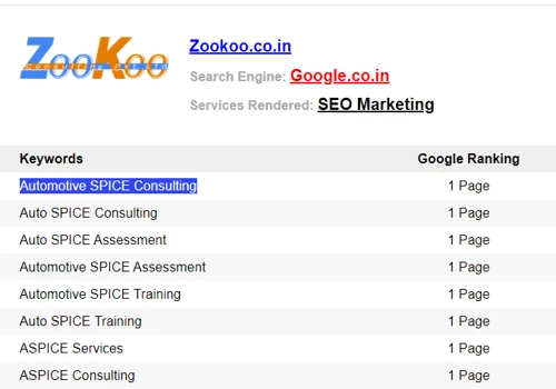 Auto Spice Consulting