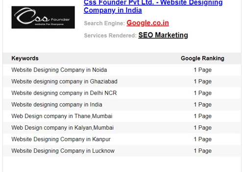 Website Design Company in Al Ain, Ras Al Khaimah, Sharjah, Ajman