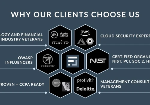 Why Our Clients Choose Us