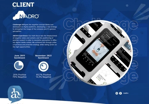 Nadro - Listening and Sentiment