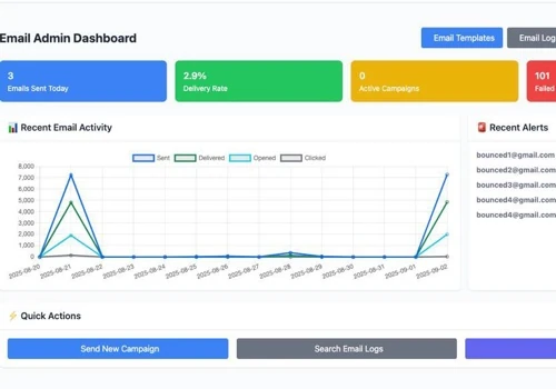 HubSpot & Amazon SES Integration