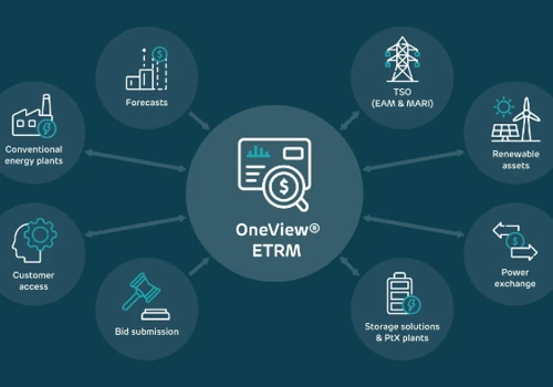 Energy Trading and Risk Management Solution (ETRM)