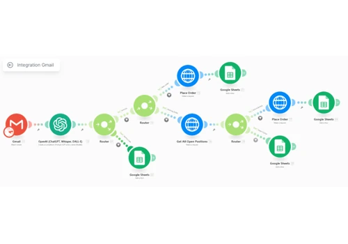 AI Trading Signal Automation — Make.com