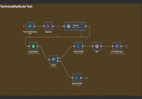 AI Recruitment Automation with Voice — n8n