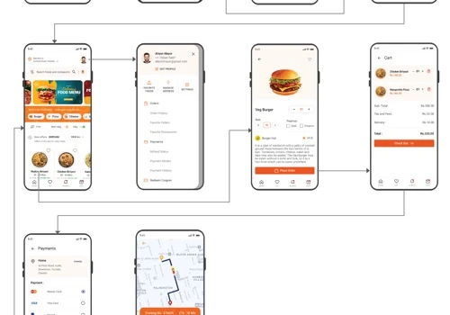 Mobile App Development for Food delivery App