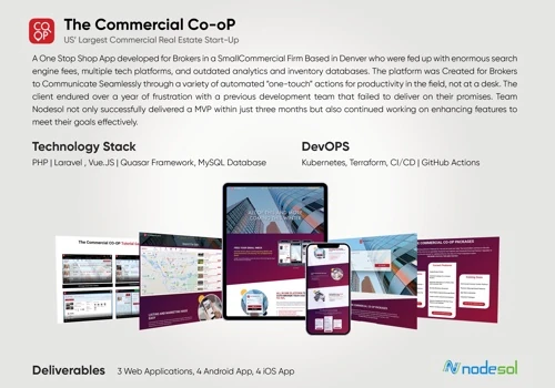 Custom Software Development for Real Estate