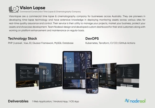 Custom Software Development | (Web, Android, iOS)