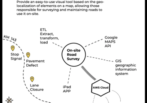 An on-site visual tool based on the GIS
