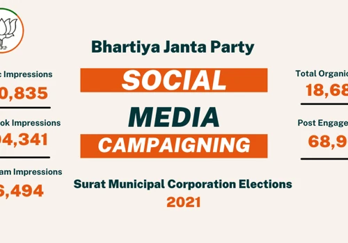 Social Media Marketing of BJP in local body elections Surat 2021
