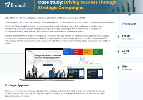 $2.69M Revenue Generated with $700K+ PPC Spend