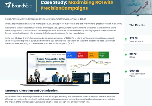 $90K+ Revenue Generated with $22K Ad Spent