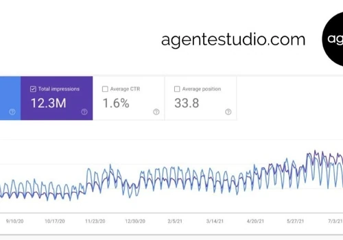 SEO for design-oriented software company