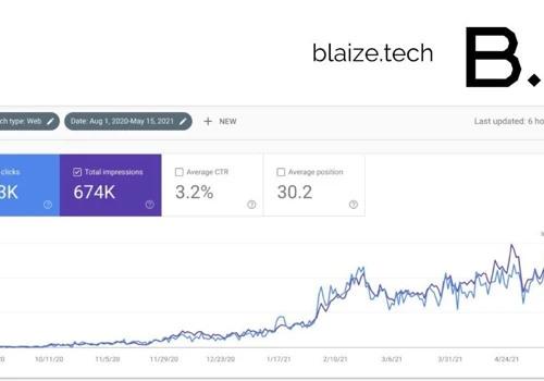 SEO for Blockchain development company