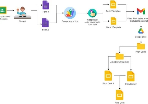 Google Script Data Automation