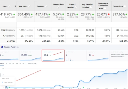 SEO case study - Hoverboard online store