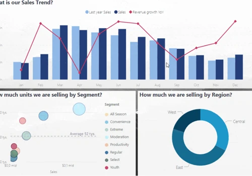 Sales and Upsell Prediction Modeling