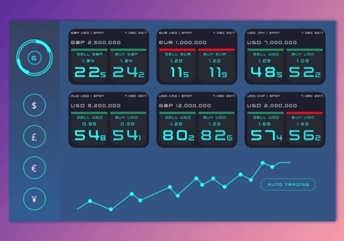 Forex Prediction System for Asset Managment Firm