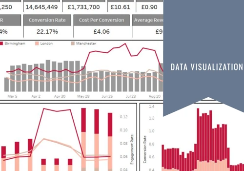 Powerful Data Visualization