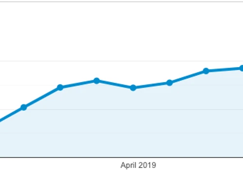 10x traffic in 3 Months