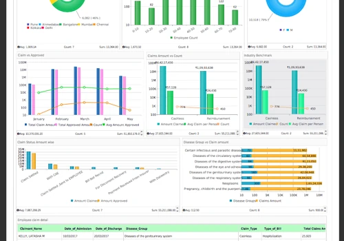 Product- Data Visualization - UI/UX Design