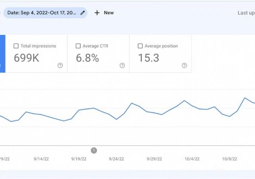 Fixing Technical SEO Errors Increased 4x Traffic