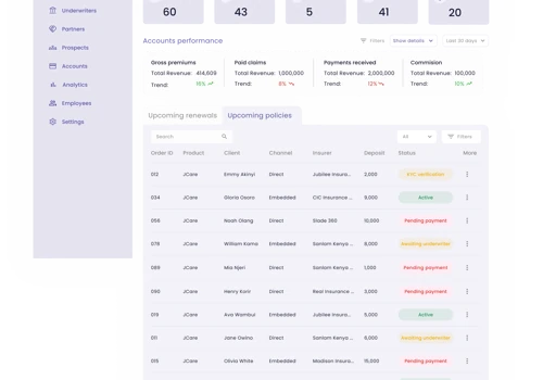 Embedded Insurance Platform