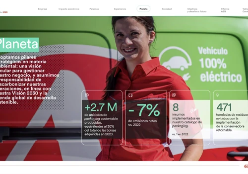 Andreani – Sustainability Report