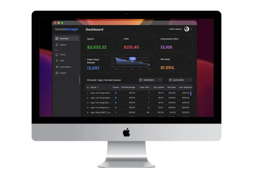 Custom Digital Marketing Dashboard