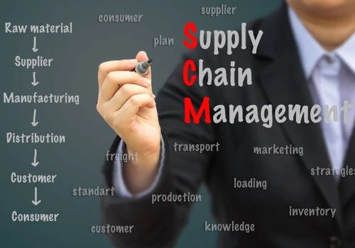 Leading Global Supply Chain Management Company