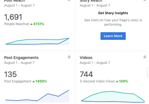 Facebook Results
