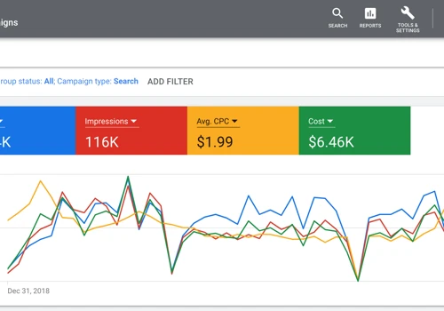 PPC Campaign for Saas Based Product