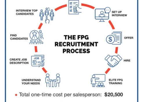 FPG Sales Recruitment Process