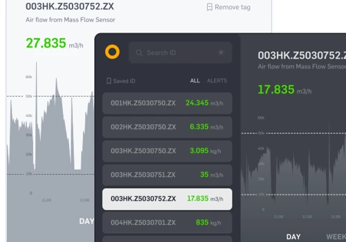 Monitoring In the Industry 4.0