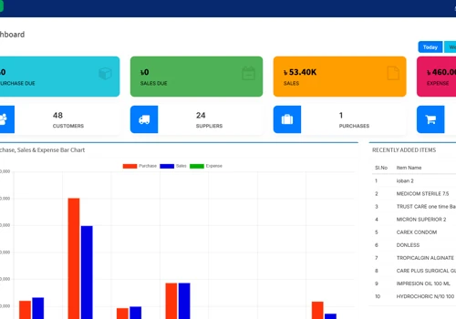 Shop Managment System