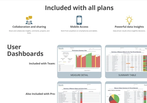 SAAS Lead Generation and Marketing Strategy