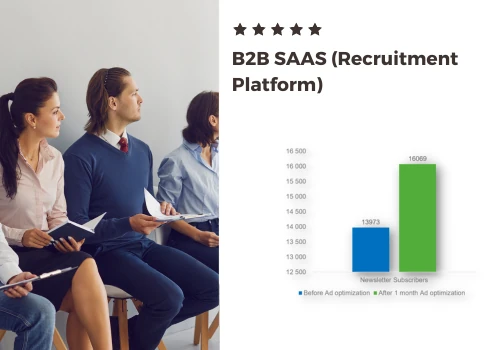 Twitter Ads | B2B SAAS (Recruitment Platform)