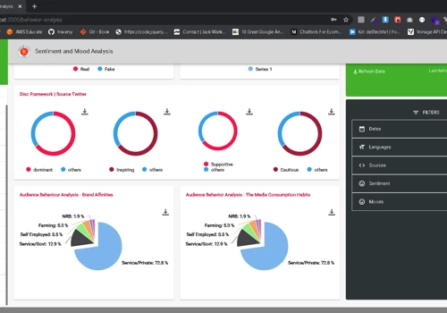 Sentiment Analysis