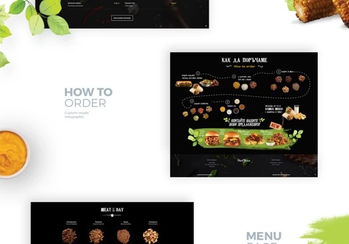 Meatsome / Web design and Development
