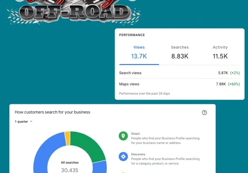 Local SEO