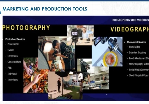 Production and Profiling