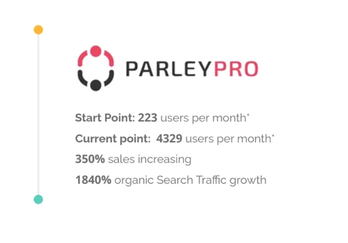Full-Cycle SEO for Parley Pro CLM system