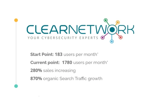 SEO for B2B CyberSecurity company from New York