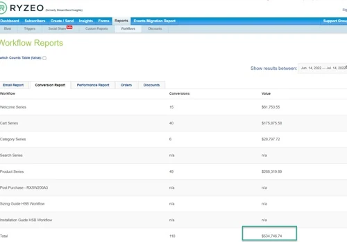 Helping a Generator company add $500k in sales