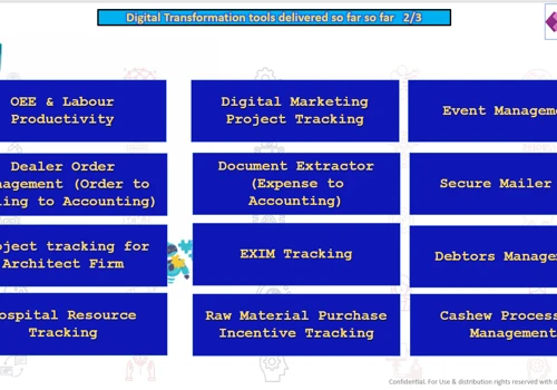 Brochure of all work