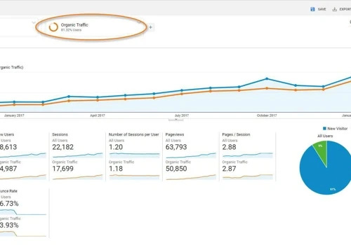 Attorney & Legal Industry Marketing Results