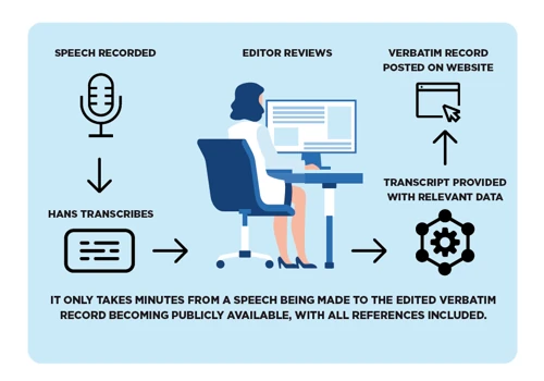 HANS (Speech recognition solution)