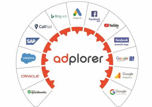 Adplorer Marketing Software