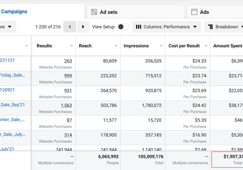 Spent Almost $2M for on Facebook & Instagram Ad